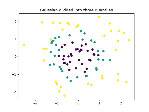 ../_images/sample_generators-3.png