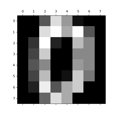../../_images/sklearn-datasets-load_digits-1.png