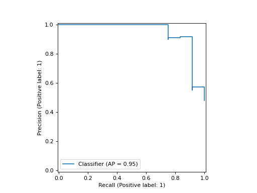 ../../_images/sklearn-metrics-PrecisionRecallDisplay-3.png