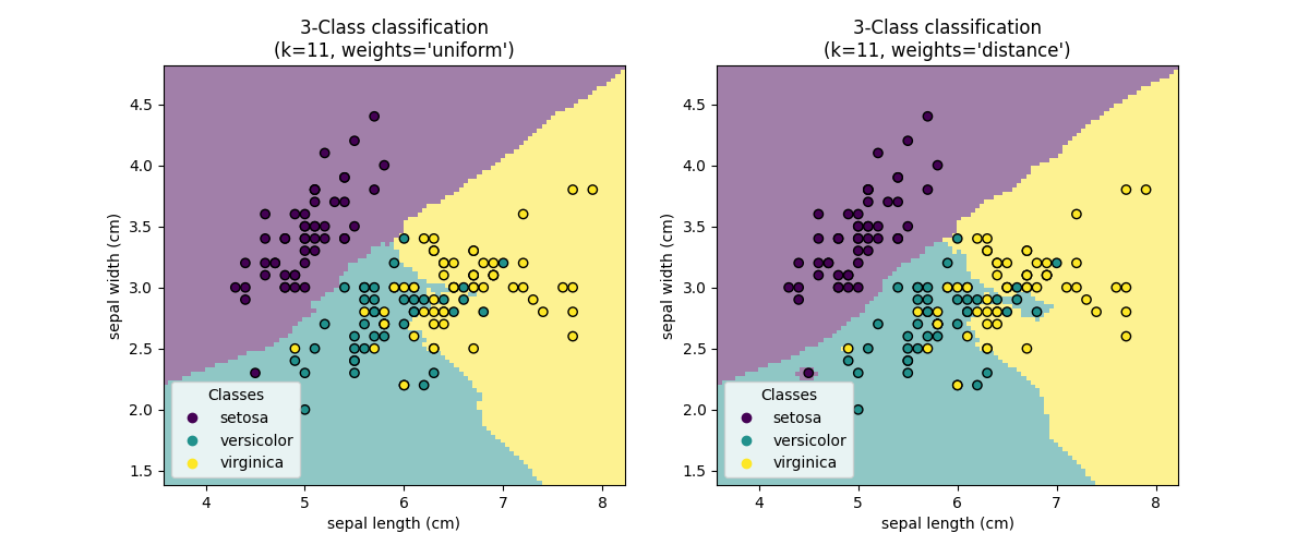 classification_1