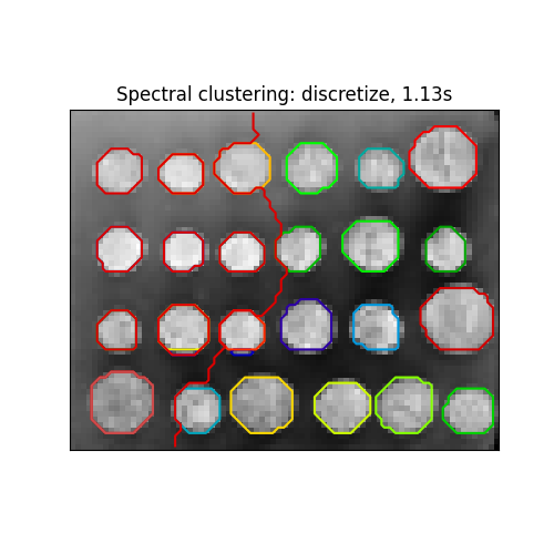 Spectral clustering: discretize, 1.13s