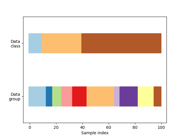 plot cv indices