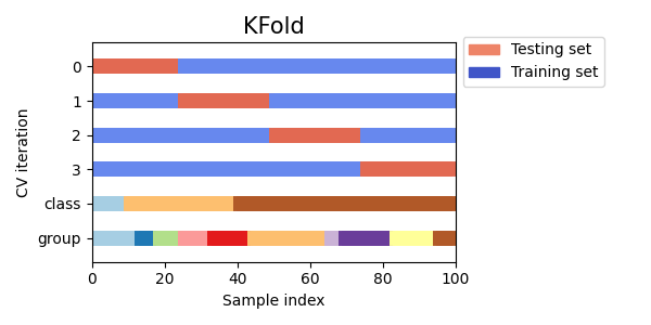 ../_images/sphx_glr_plot_cv_indices_006.png