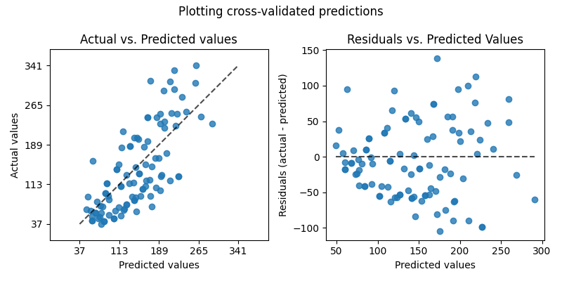 ../_images/sphx_glr_plot_cv_predict_001.png