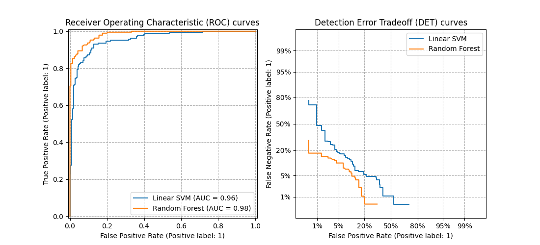 ../_images/sphx_glr_plot_det_001.png