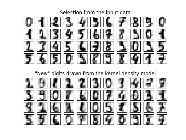 Selection from the input data, 