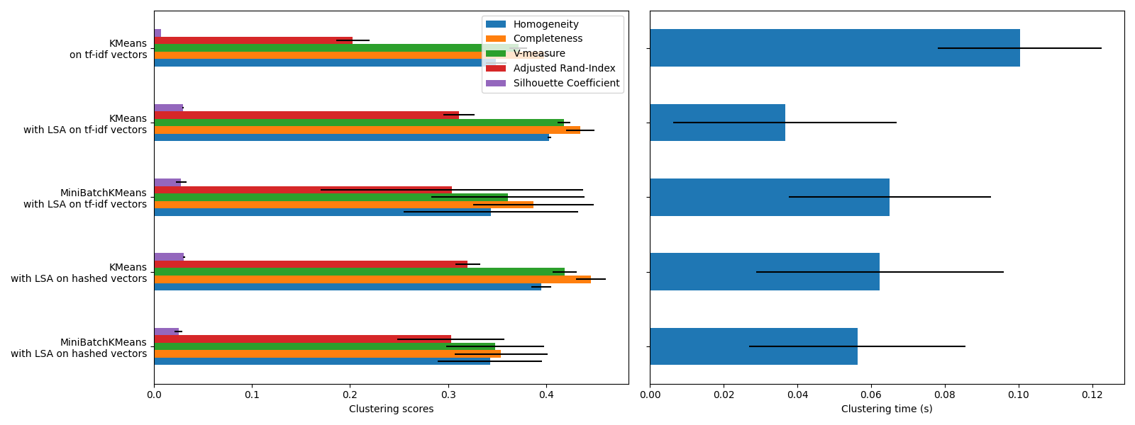 plot document clustering