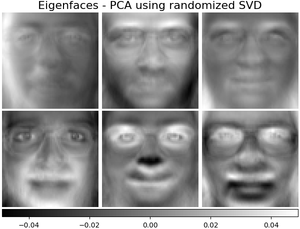 Eigenfaces - PCA using randomized SVD