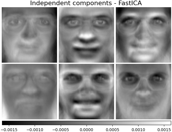 Independent components - FastICA