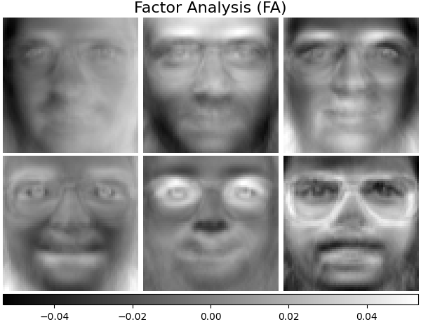 Factor Analysis (FA)