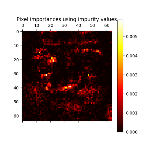 ../_images/sphx_glr_plot_forest_importances_faces_001.png