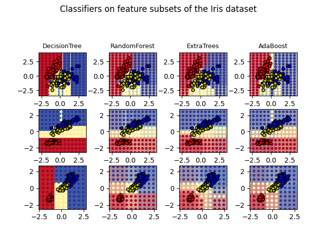 ../_images/sphx_glr_plot_forest_iris_001.png