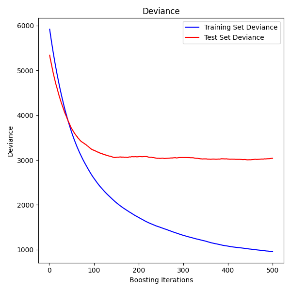 ../_images/sphx_glr_plot_gradient_boosting_regression_001.png