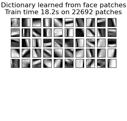 Dictionary learned from face patches Train time 18.2s on 22692 patches