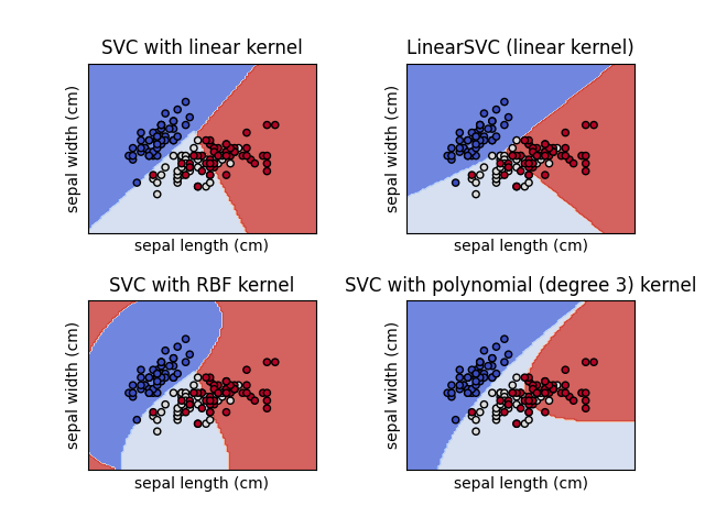 ../_images/sphx_glr_plot_iris_svc_001.png