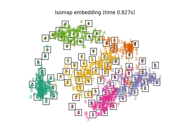 Isomap embedding (time 0.827s)