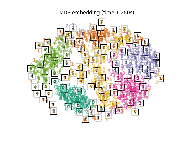 MDS embedding (time 1.280s)