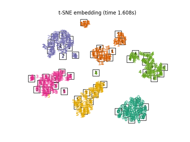 t-SNE embedding (time 1.608s)