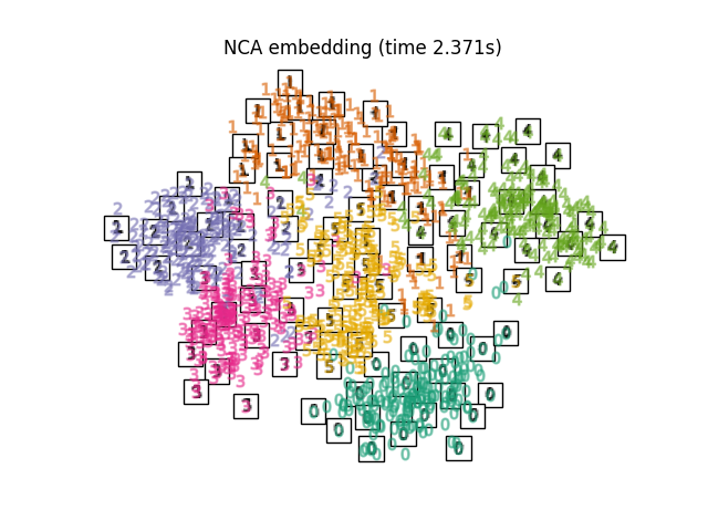 NCA embedding (time 2.371s)