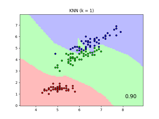 nca_classification_1