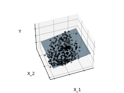 plot ols 3d