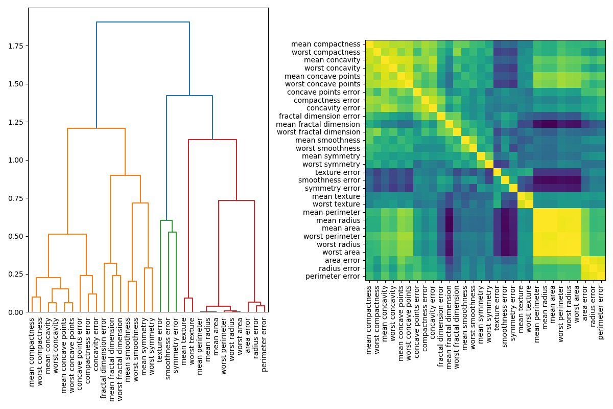 plot permutation importance multicollinear