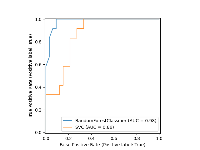 plot roc curve visualization api