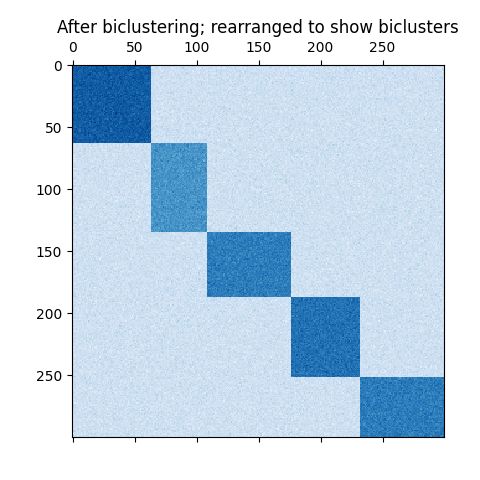 ../_images/sphx_glr_plot_spectral_coclustering_003.png