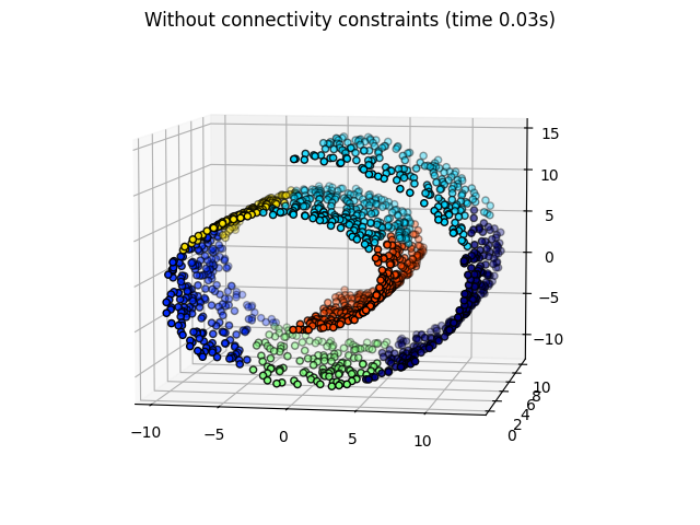 Without connectivity constraints (time 0.03s)